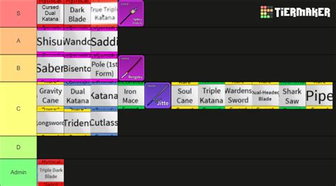 Blox Fruits Sword - Update 17.3 Tier List (Community Rankings) - TierMaker