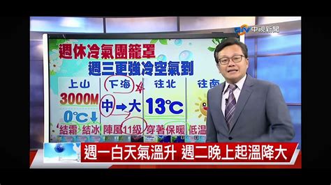 2023 12 15中視新聞全球報導 氣象時間 Youtube