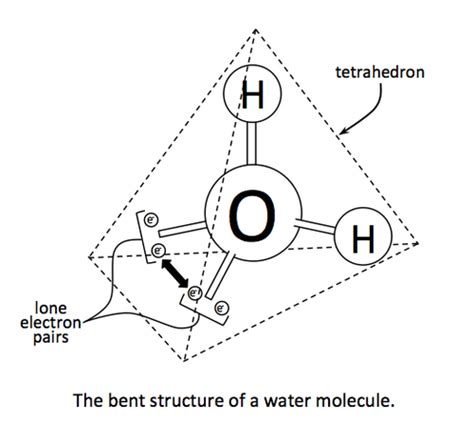 Water — Molecular Structure & Bonding - Expii