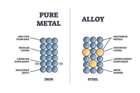 31 Atom Vs Element Images, Stock Photos, 3D objects, & Vectors ...