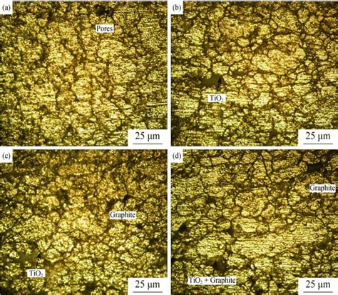 Microstructures Of A Al 5 TiO 2 2 Gr B Al 5 TiO 2 4 Gr 6