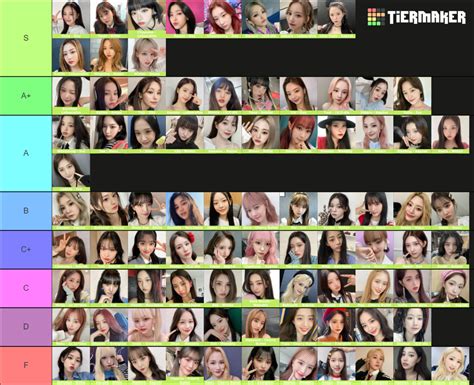 Kpop Th Gen Female Idols Tier List Community Rankings Tiermaker