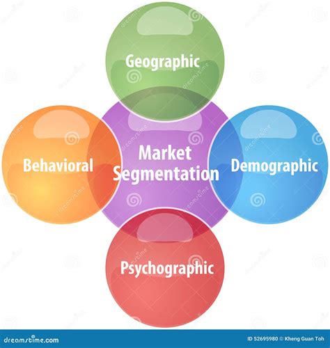 Market Segmentation Business Diagram Illustration Stock Illustration Image 52695980