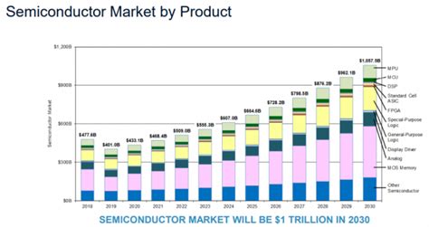 Semiconductor Industry Needs To Address Talent Shortage Ee Times Asia