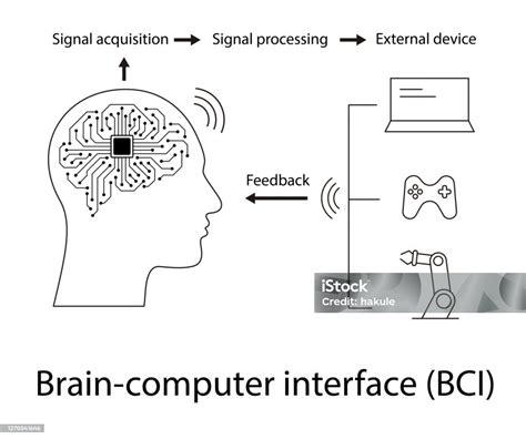 Braincomputer Interface Concept Stock Illustration - Download Image Now ...