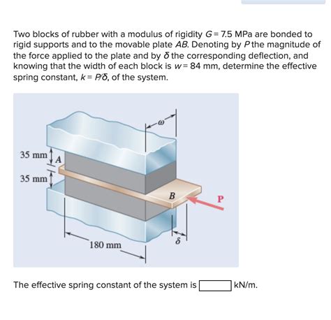 Solved Two Blocks Of Rubber With A Modulus Of Rigidity