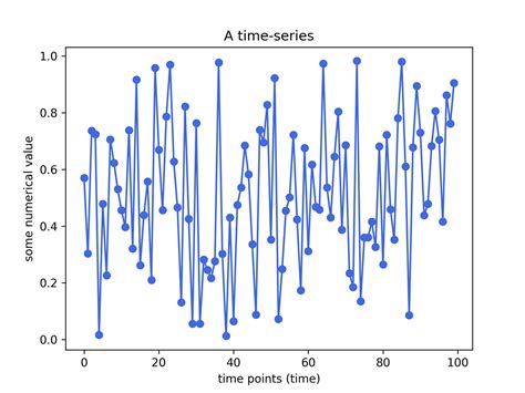 Time Series Forecasting Predicting Stock Prices Using Facebooks Prophet Model By Serafeim