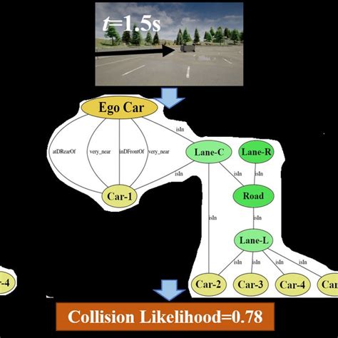 Demonstration Of Scene Graph Extraction With Two Different Relation