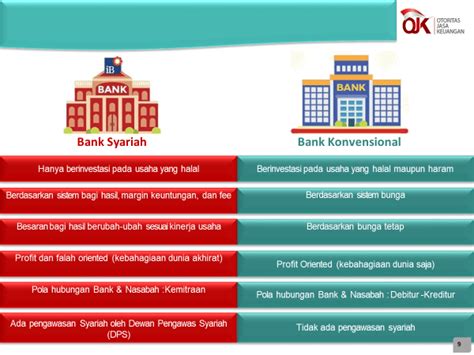 Jelaskan Perbedaan Antara Perbankan Konvensional Dan Perbankan Syariah Sinau