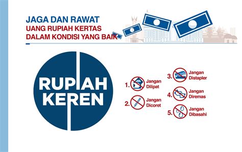 Bank Indonesia Terbitkan Kebijakkan Penggunaan Rupiah Pada Kegiatan