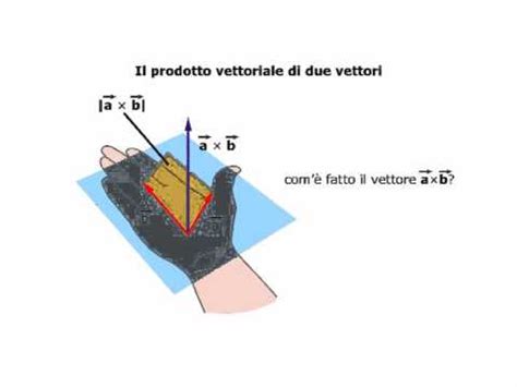 Il Prodotto Scalare E Il Prodotto Vettoriale YouTube