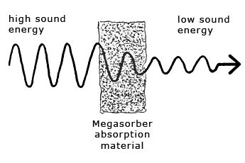 Y12 AS Physics Waves Flashcards Quizlet