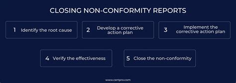 Non Conformance Reports Effective Strategies A Complete Guide