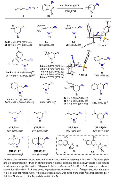 Angew Chem：钯催化烯烃的不对称叠氮化反应 X Mol资讯