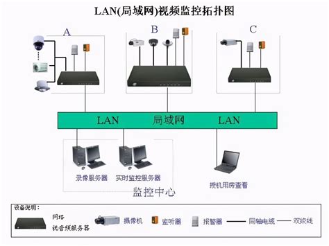 各种网络监控拓扑图，都看懂了才算入门无线监控网络拓扑结构图解 Csdn博客