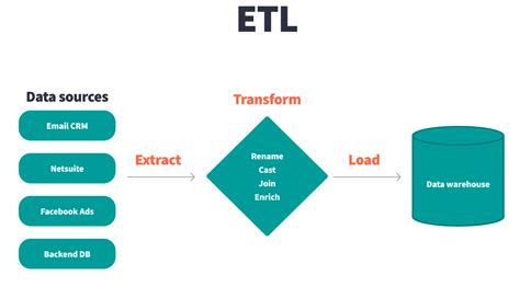 Etl Vs Elt What S The Difference Dbt Labs