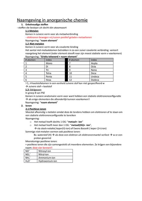 Naamgeving In Anorganische Chemie Naamgeving In Anorganische Chemie