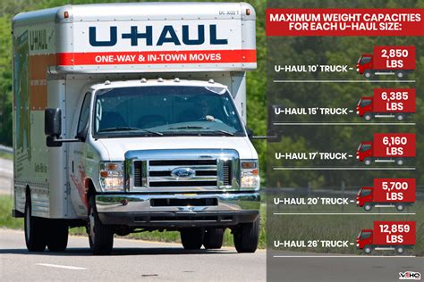 How Much Weight Can A U Haul Carry Inc Ft Ft Ft Ft