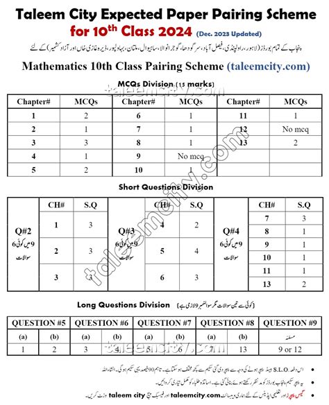 Th Class Math Pairing Scheme Punjab Boards Taleem City