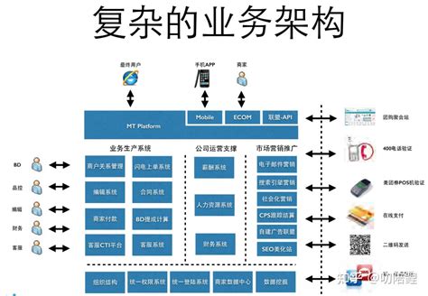 从技术细节看美团架构 知乎