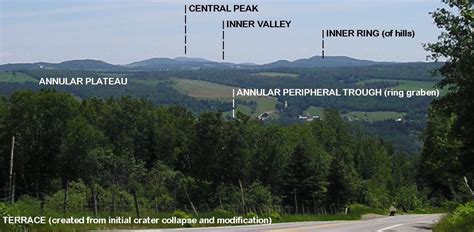 CHARLEVOIX IMPACT STRUCTURE – Crater Explorer