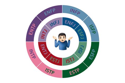 Ideas De Isfp Personalidades Tipos De Personalidad Mbti