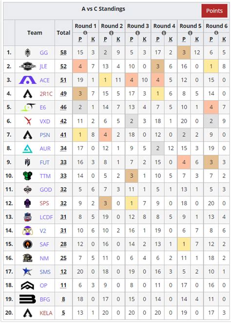 Liquipedia Apex Legends On Twitter The Second Round Of Avsc Concluded