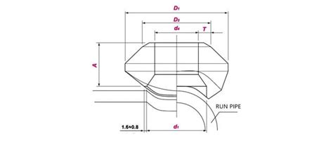 Mss Sp Weldolet And Sockolet Thredolet Fittings Off