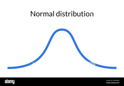 Bell Curve Symbol Graph Distribution Deviation Standard Gaussian Chart