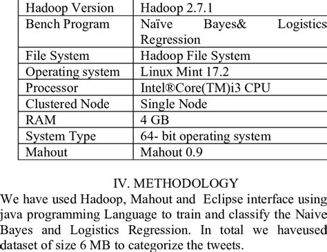 configuration  single node machine  table