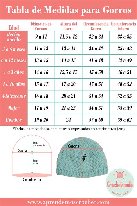 Tabla De Medidas Para Gorros Crochet Baby Bonnet Crochet Crochet