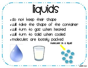 States of Matter Posters-Matter, Solids, Liquids, and Gases | TpT