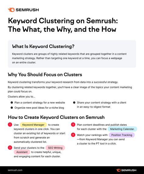 Semrush On Twitter Why You Should Cluster Keywords More Organized