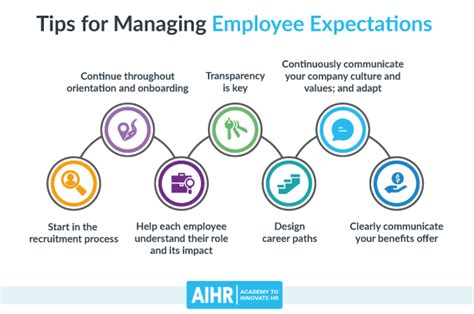 7 Tips On How To Manage Employee Expectations Aihr