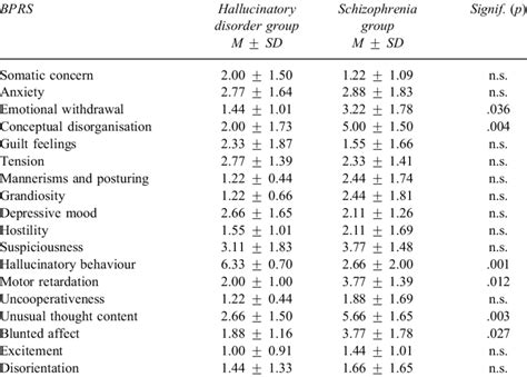 Brief Psychiatric Rating Scale Template