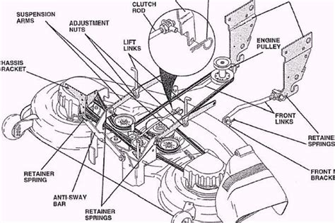 Craftsman 50 Mower Deck Belt Diagram