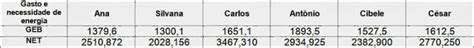 Entendendo Biologia Calculando A Necessidade Energ Tica Total Net