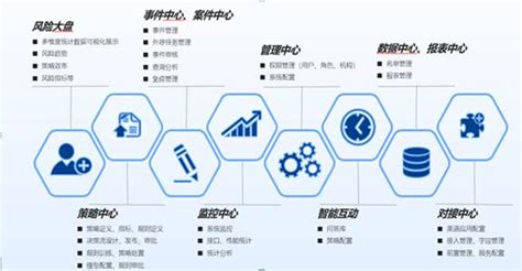 广发银行：大数据零售智能风控平台中国电子银行网