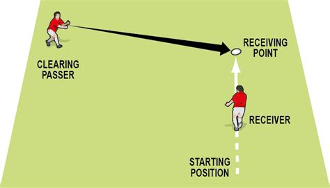 Clearing Pass To An Invisible Target Rugby Passing And Ball Handling Drills Rugby Coach Weekly