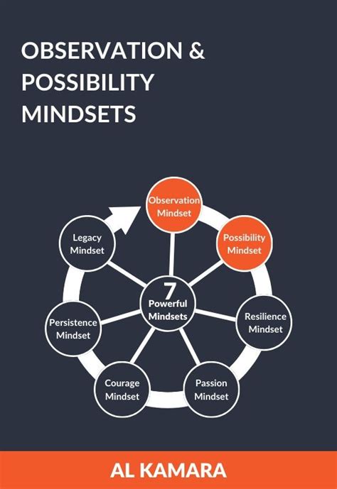 Observation & Possibility Mindset Online Course — Al Kamara