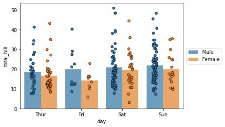 Matplotlib Grouped Bar Chart Multiple Bar Chart