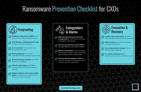 Ransomware Prevention Checklist for CXOs