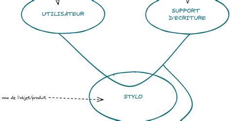 D Couvrez Comment Le Diagramme B Tes Cornes Peut Am Liorer L