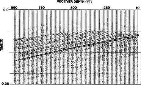 Pdf Reflection Imaging For Crosswell Seismic Data Friendswood Texas