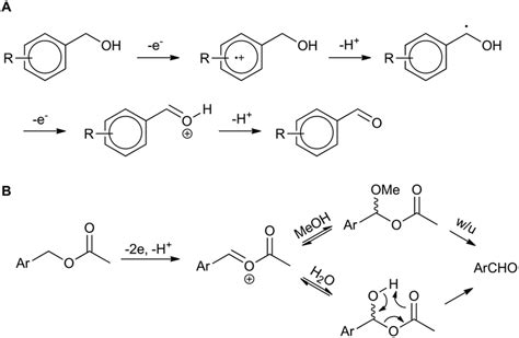 Selective CH Bond Electro Oxidation Of Benzylic Acetates And Alcohols