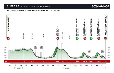 Giro Dei Paesi Baschi Tappa Di Oggi Aprile Percorso Tv