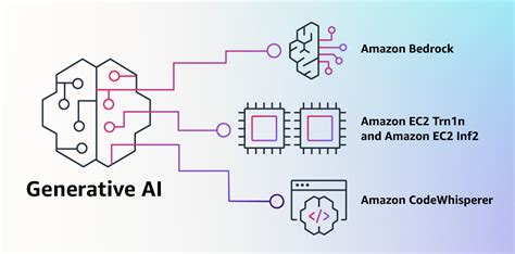 Aws Launches 100m Generative Ai Center To Accelerate Healthcare Life