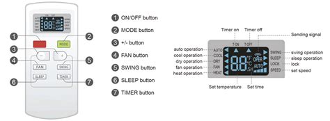 Layout And Functions Of Window Type Samsung Air Conditioner