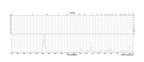 Diisopropyl Azodicarboxylate 2446 83 5 1H NMR Spectrum