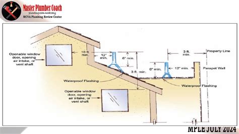 Chapter 9 – Vents & Venting – MASTER PLUMBER COACH